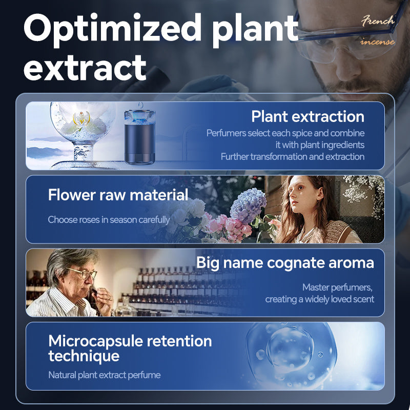 Infographie Nuvexer montrant le processus d'extraction de plantes pour diffuseur d'aromathérapie automobile